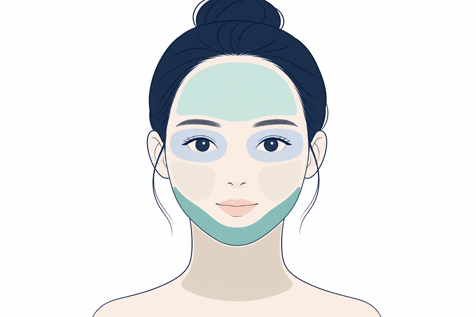 얼굴을 이마, 눈가, 볼, 턱선, 목 구역으로 나누어 색으로 표시한 그림